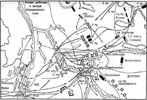 Боевые действия в центре Бородинского поля